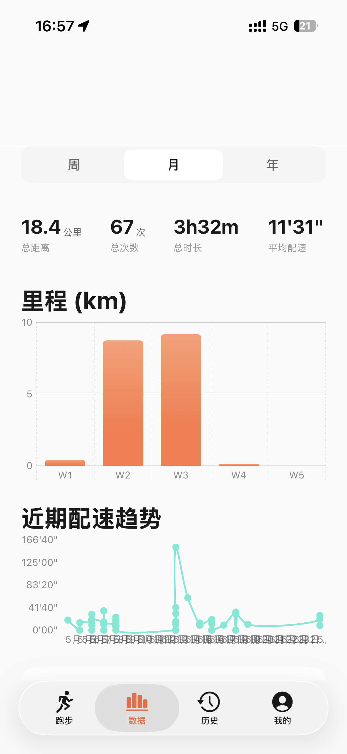 跑步岛 · 数据页：月里程 18.4 公里、67 次、平均配速 11'31